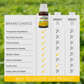 Ylang Ylang Essential Oil Essancia